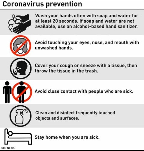 Prevent Coronavirus in Six Ways